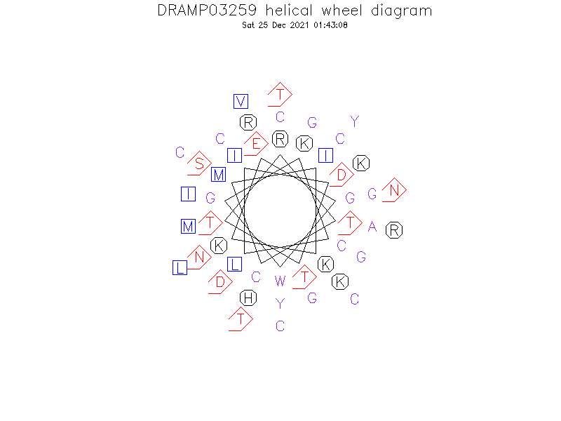 DRAMP03259 helical wheel diagram