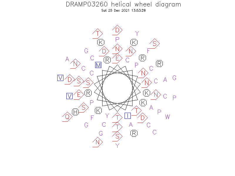 DRAMP03260 helical wheel diagram