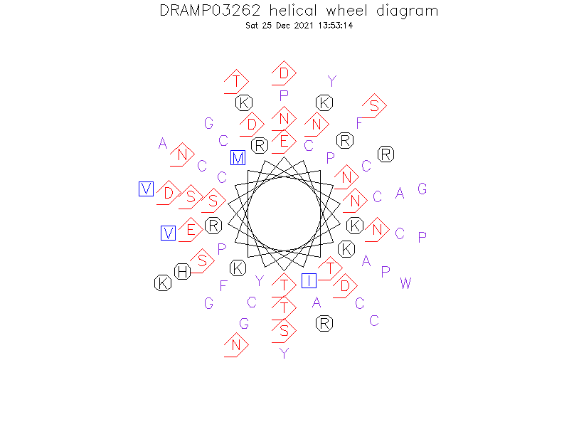 DRAMP03262 helical wheel diagram