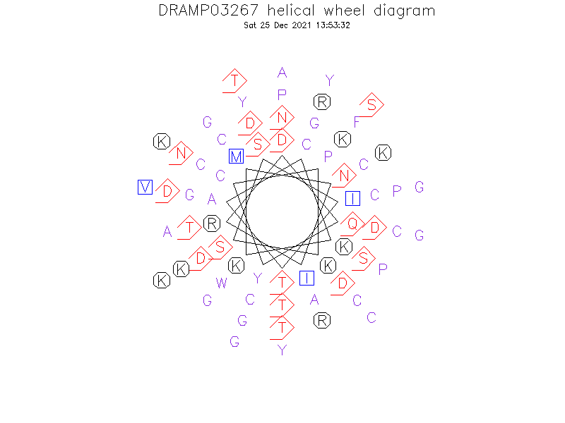 DRAMP03267 helical wheel diagram