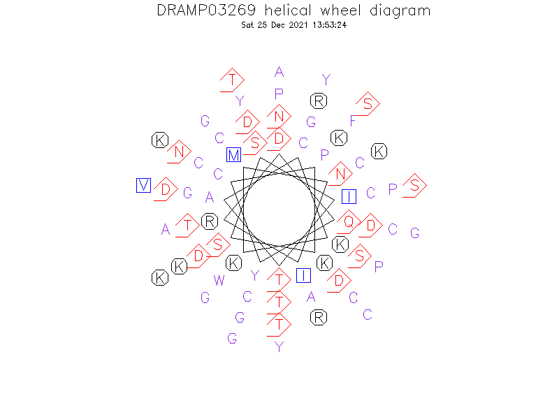 DRAMP03269 helical wheel diagram