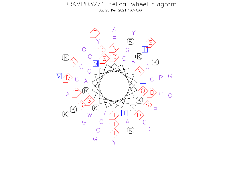 DRAMP03271 helical wheel diagram