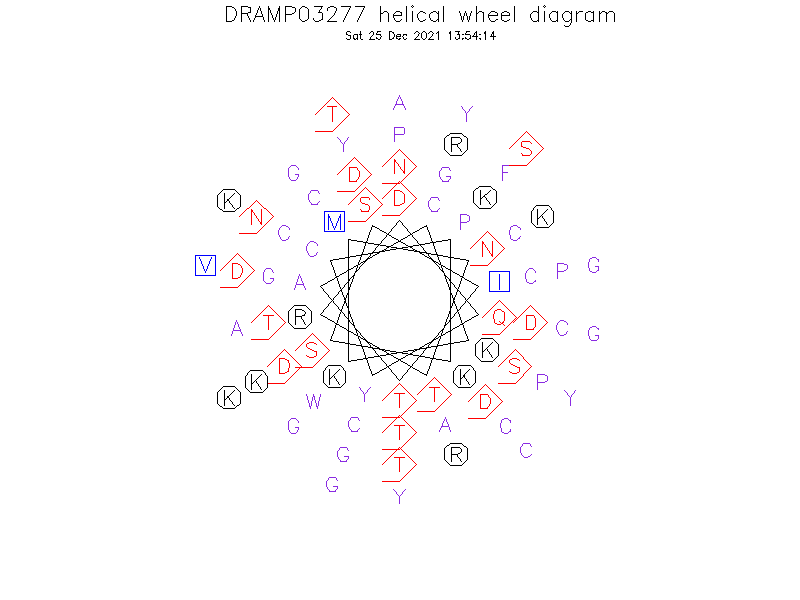 DRAMP03277 helical wheel diagram