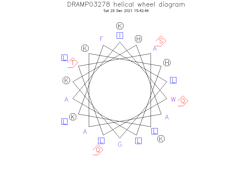 DRAMP03278 helical wheel diagram