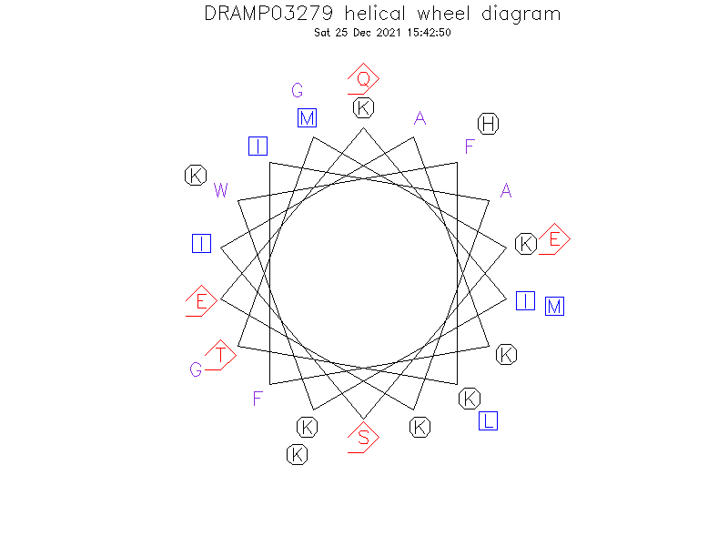 DRAMP03279 helical wheel diagram