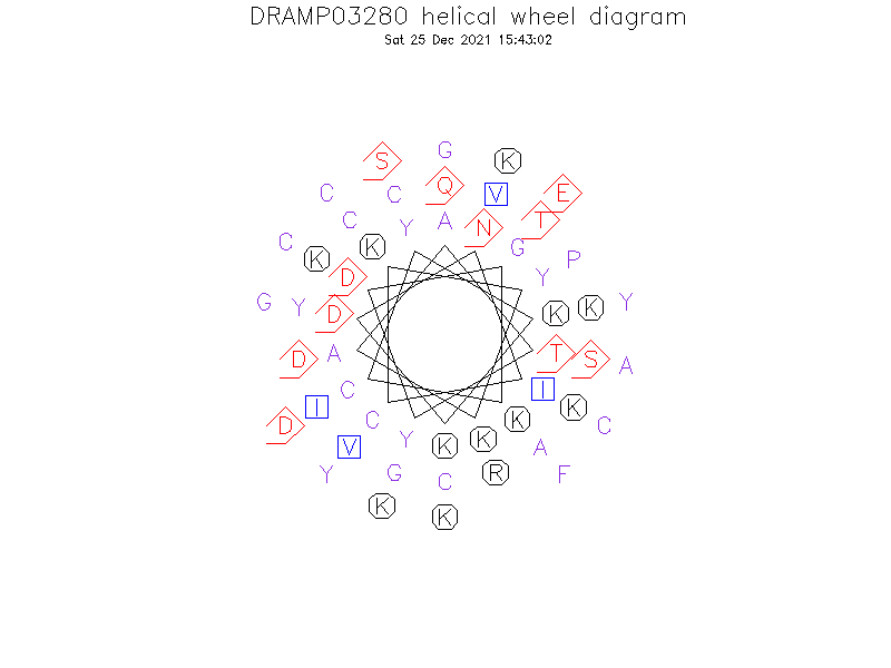 DRAMP03280 helical wheel diagram