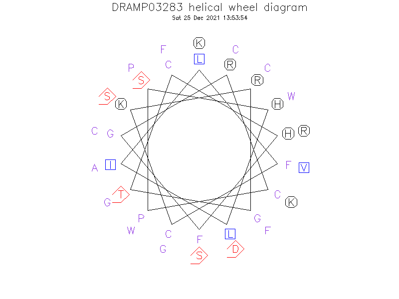 DRAMP03283 helical wheel diagram