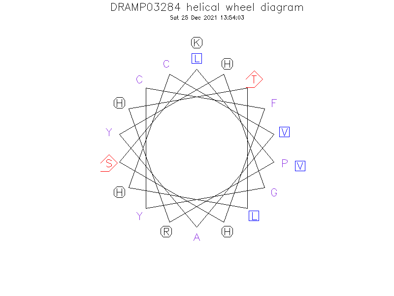 DRAMP03284 helical wheel diagram