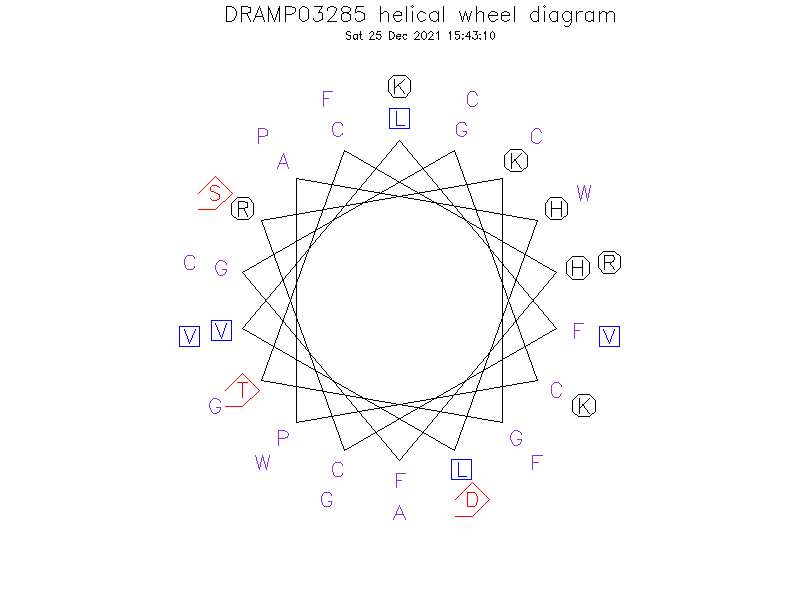 DRAMP03285 helical wheel diagram