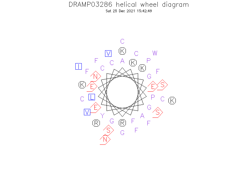 DRAMP03286 helical wheel diagram