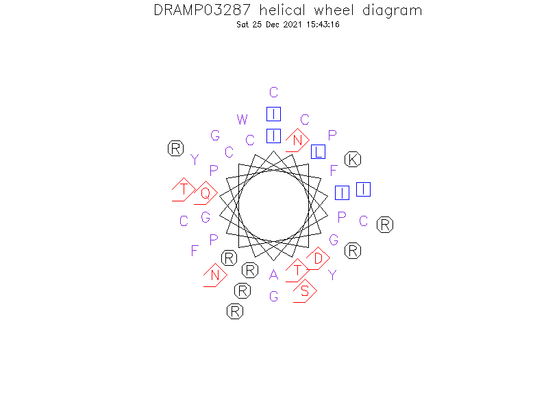 DRAMP03287 helical wheel diagram