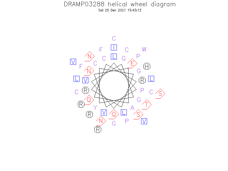 DRAMP03288 helical wheel diagram