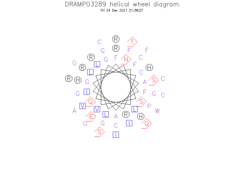 DRAMP03289 helical wheel diagram