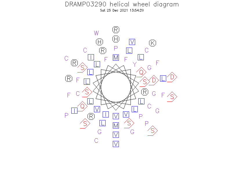 DRAMP03290 helical wheel diagram