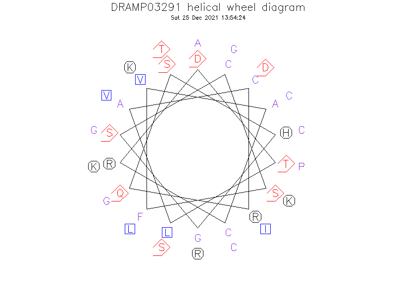 DRAMP03291 helical wheel diagram