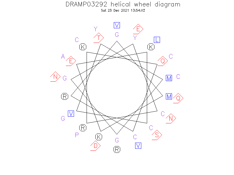 DRAMP03292 helical wheel diagram