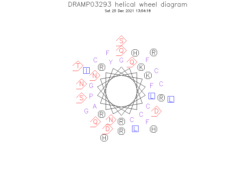 DRAMP03293 helical wheel diagram