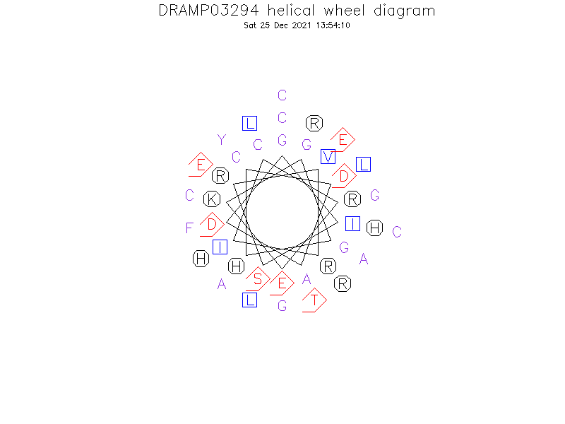 DRAMP03294 helical wheel diagram
