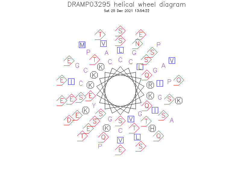 DRAMP03295 helical wheel diagram