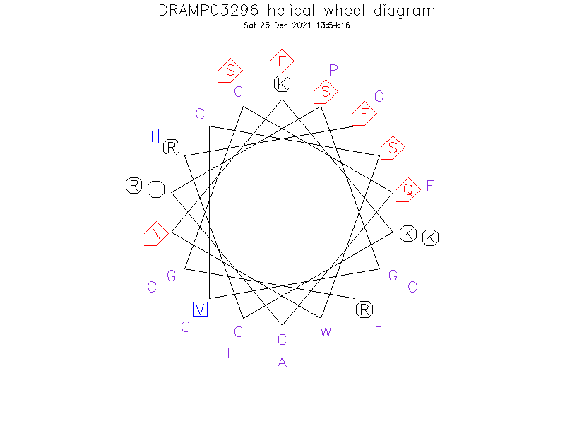 DRAMP03296 helical wheel diagram