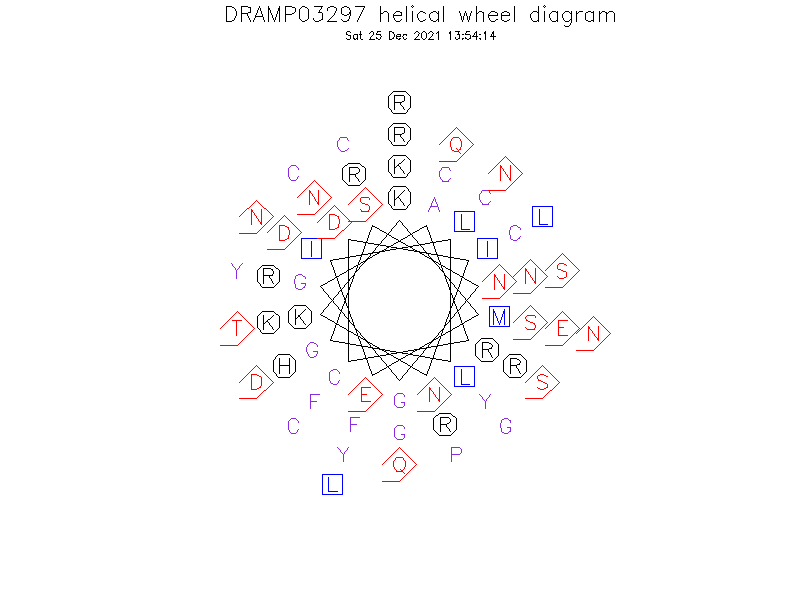 DRAMP03297 helical wheel diagram