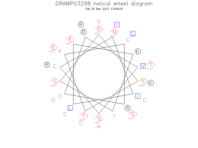 DRAMP03298 helical wheel diagram