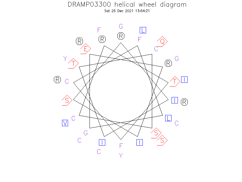 DRAMP03300 helical wheel diagram