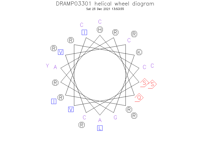 DRAMP03301 helical wheel diagram