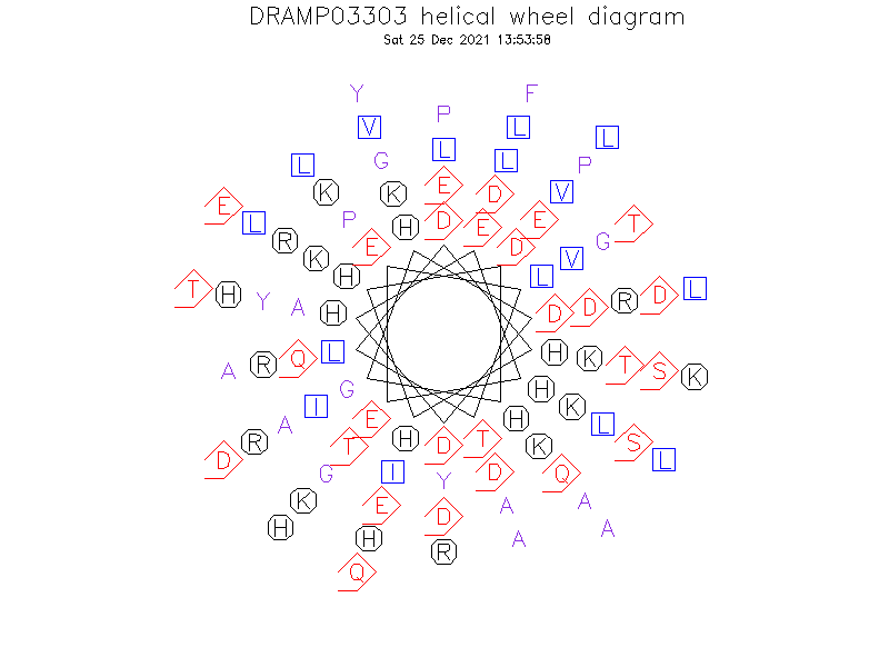 DRAMP03303 helical wheel diagram