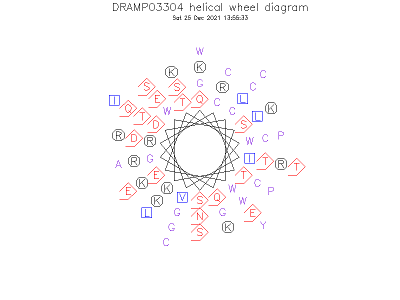 DRAMP03304 helical wheel diagram