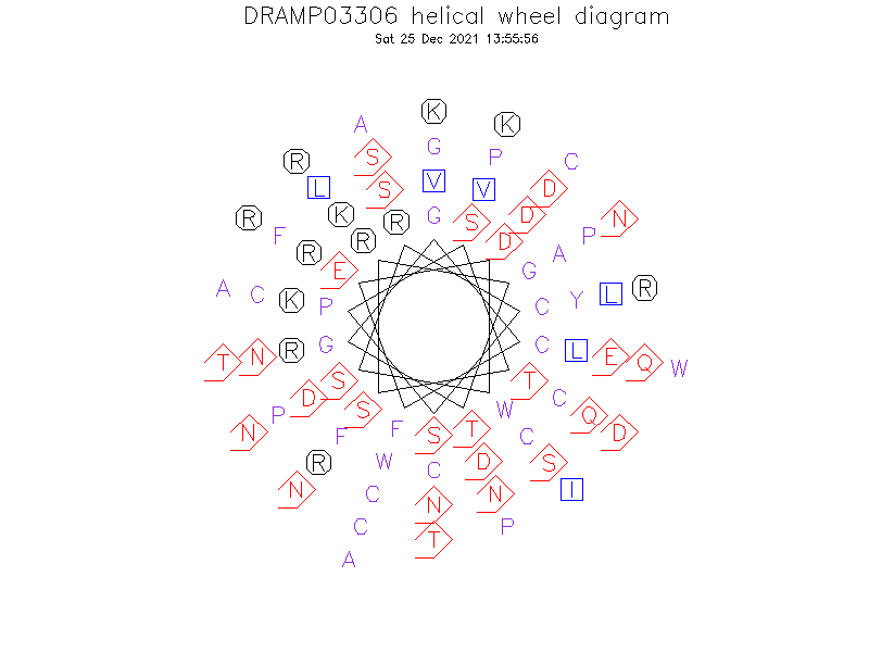 DRAMP03306 helical wheel diagram