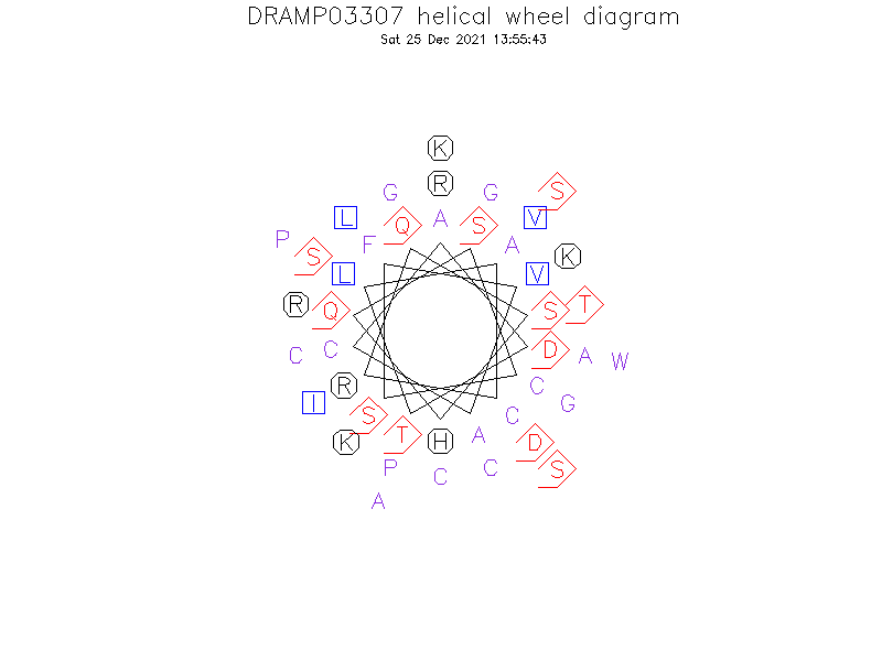 DRAMP03307 helical wheel diagram