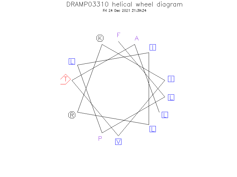 DRAMP03310 helical wheel diagram