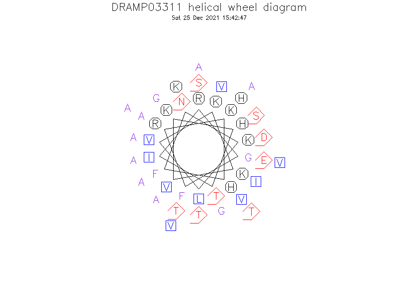 DRAMP03311 helical wheel diagram