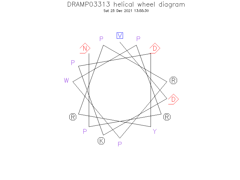 DRAMP03313 helical wheel diagram