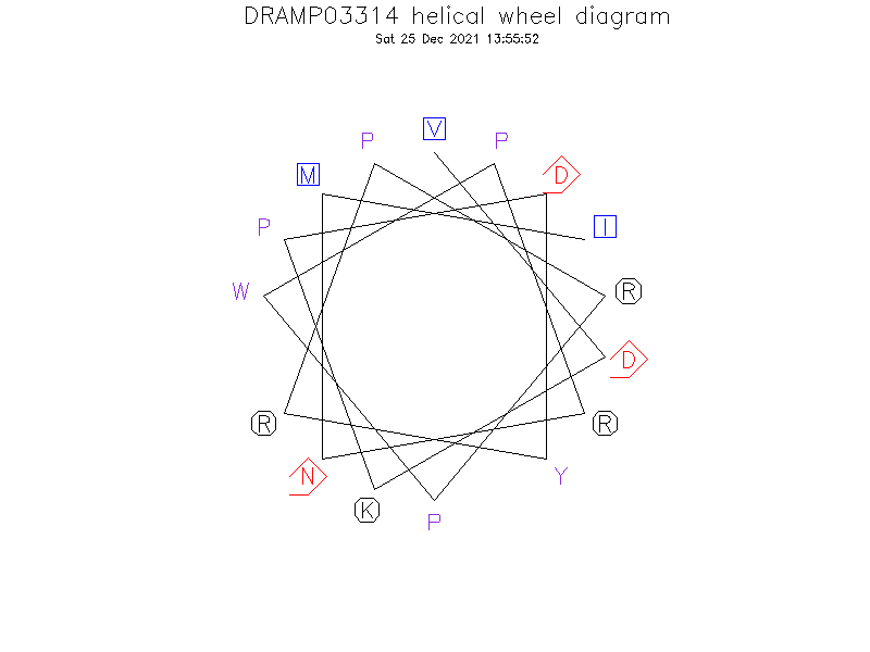 DRAMP03314 helical wheel diagram