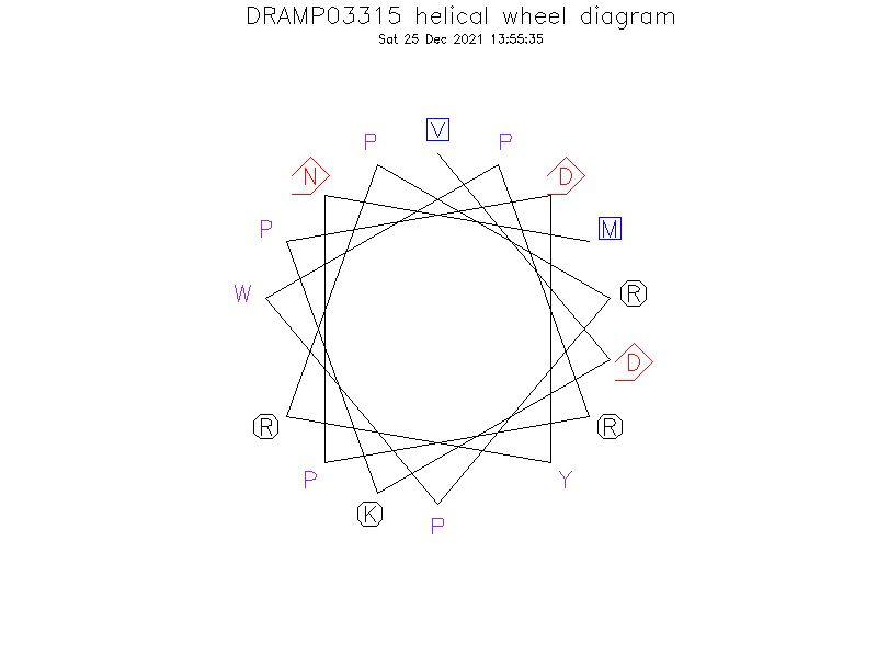 DRAMP03315 helical wheel diagram