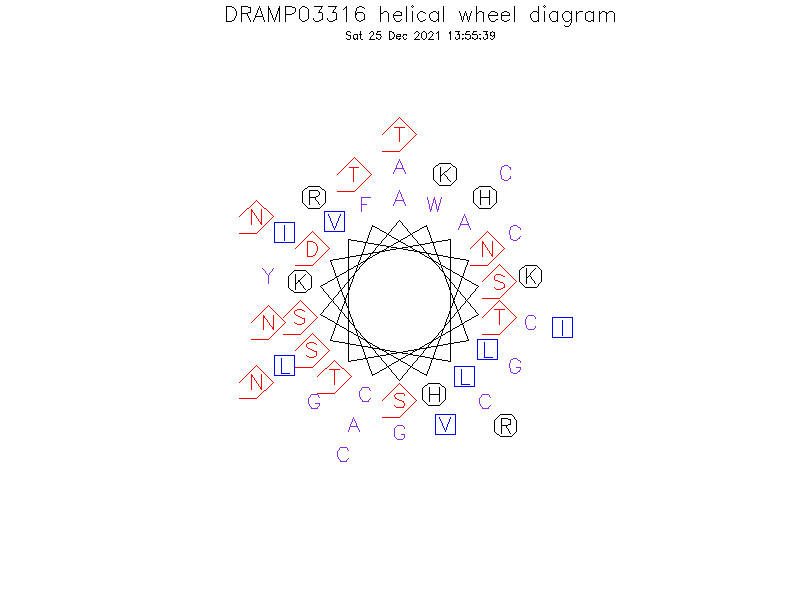 DRAMP03316 helical wheel diagram