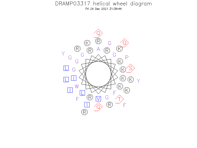 DRAMP03317 helical wheel diagram