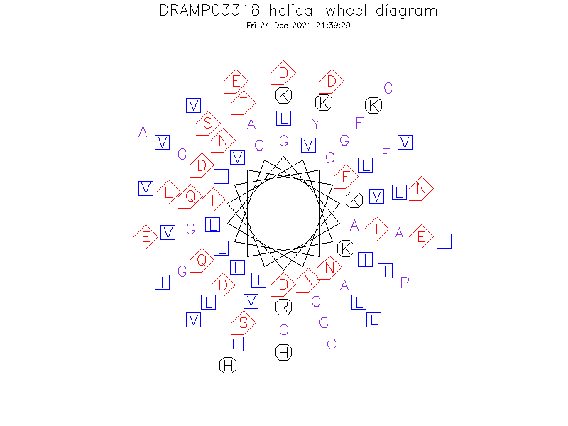 DRAMP03318 helical wheel diagram