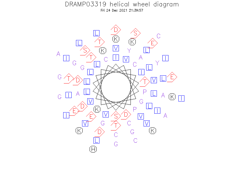 DRAMP03319 helical wheel diagram