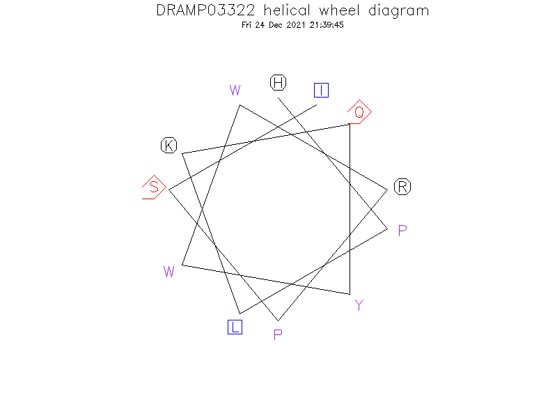 DRAMP03322 helical wheel diagram