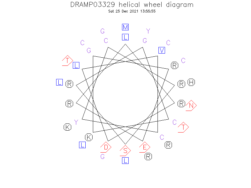 DRAMP03329 helical wheel diagram