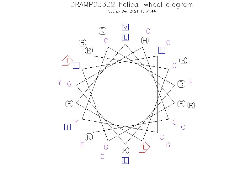 DRAMP03332 helical wheel diagram