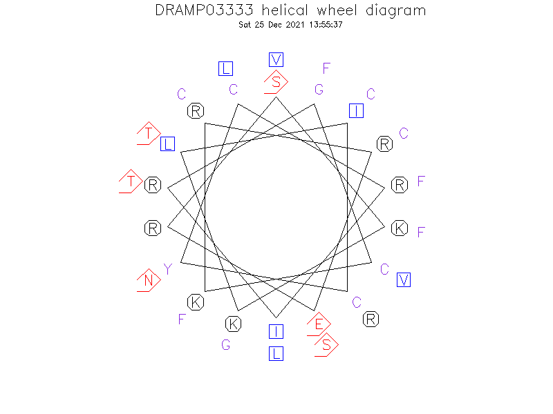 DRAMP03333 helical wheel diagram