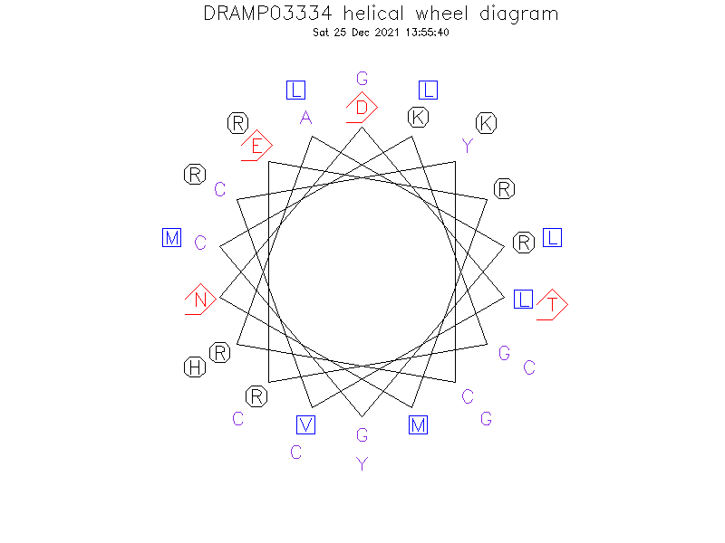 DRAMP03334 helical wheel diagram