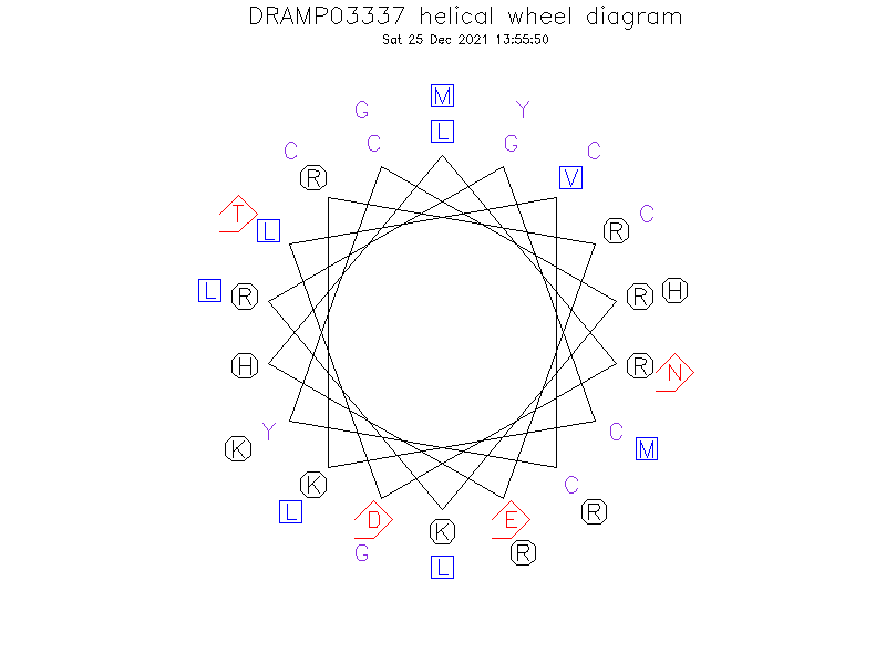 DRAMP03337 helical wheel diagram