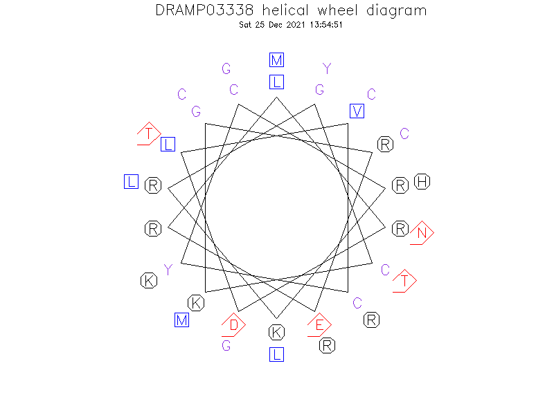 DRAMP03338 helical wheel diagram