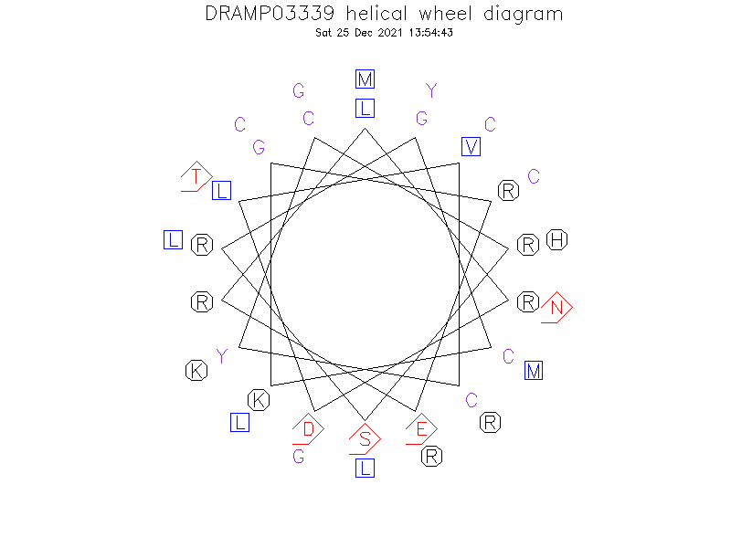 DRAMP03339 helical wheel diagram