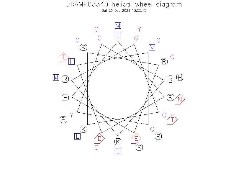 DRAMP03340 helical wheel diagram